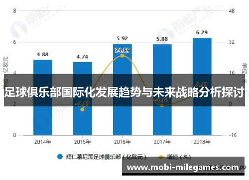 足球俱乐部国际化发展趋势与未来战略分析探讨