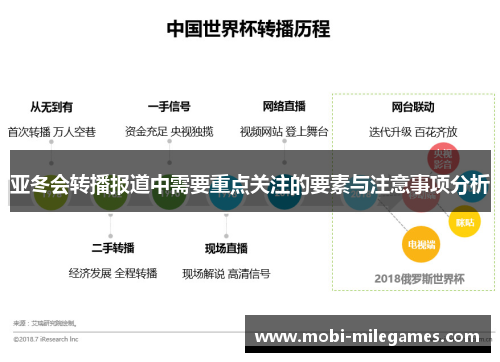 亚冬会转播报道中需要重点关注的要素与注意事项分析