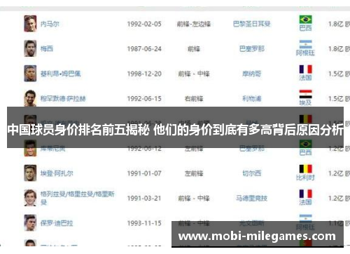 中国球员身价排名前五揭秘 他们的身价到底有多高背后原因分析 中国球员身价排名前五揭秘 他们的身价到底有多高背后原因分析