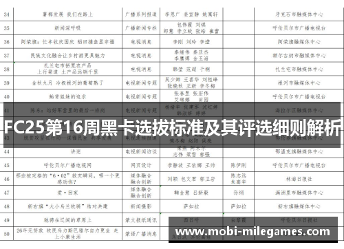 FC25第16周黑卡选拔标准及其评选细则解析