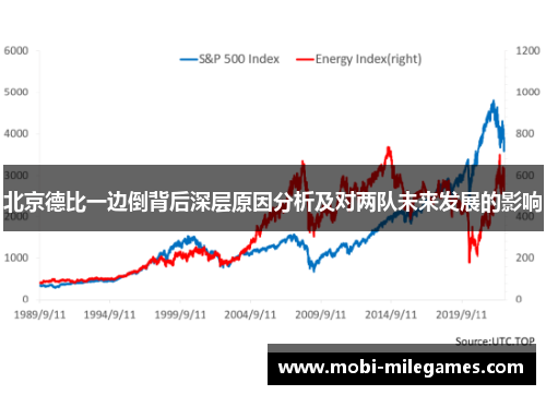 北京德比一边倒背后深层原因分析及对两队未来发展的影响