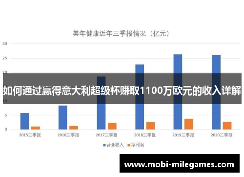 如何通过赢得意大利超级杯赚取1100万欧元的收入详解