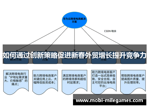 如何通过创新策略促进新春外贸增长提升竞争力 如何通过创新策略促进新春外贸增长提升竞争力