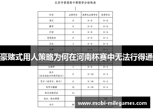 豪赌式用人策略为何在河南杯赛中无法行得通