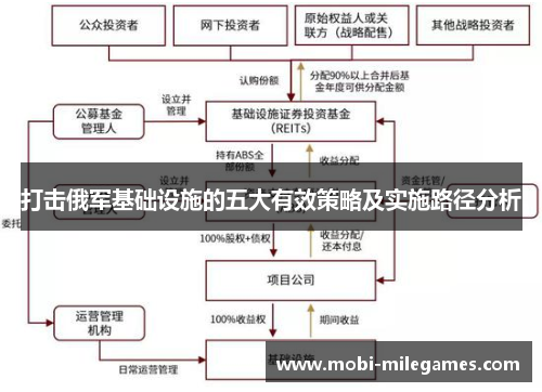 打击俄军基础设施的五大有效策略及实施路径分析