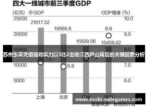 苏州东吴凭借强劲实力以5比2击败江西庐山背后的关键因素分析 苏州东吴凭借强劲实力以5比2击败江西庐山背后的关键因素分析