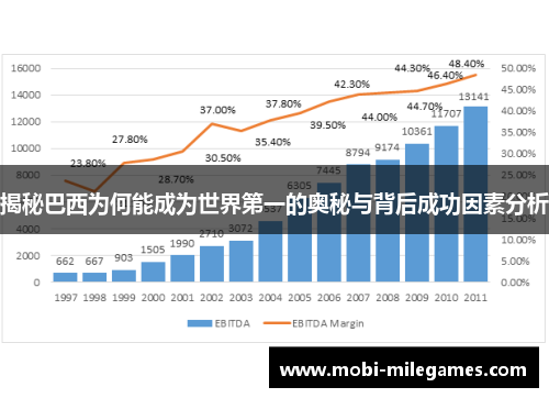 揭秘巴西为何能成为世界第一的奥秘与背后成功因素分析 揭秘巴西为何能成为世界第一的奥秘与背后成功因素分析